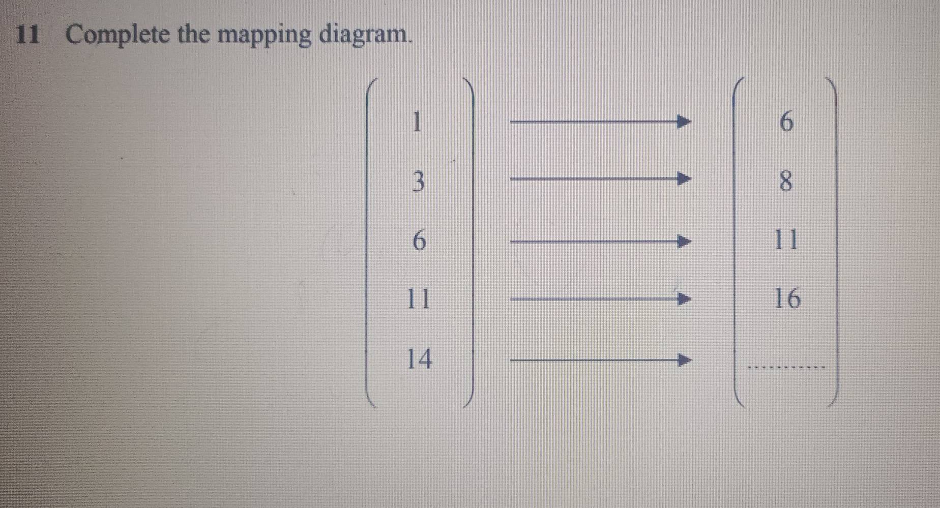 Complete the mapping diagram.
beginvmatrix 1&1 2 6 11 14endvmatrix
6
8
_1
11
16
_