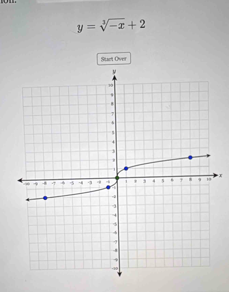 y=sqrt[3](-x)+2
Start Over
x