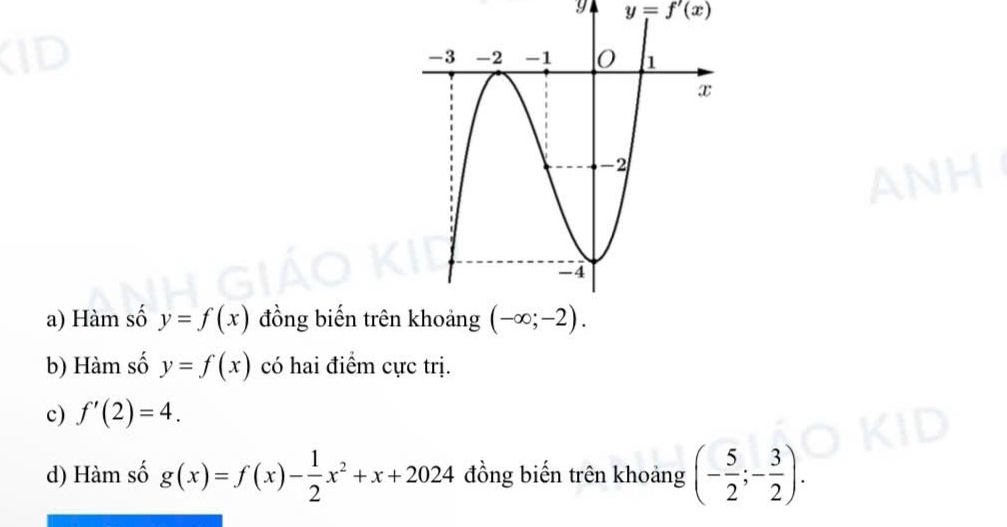 9 y=f'(x)
a) Hàm số y=f(x) đồng biến trên
b) Hàm số y=f(x) có hai điểm cực trị.
c) f'(2)=4.
d) Hàm số g(x)=f(x)- 1/2 x^2+x+2024 đồng biến trên khoảng (- 5/2 ;- 3/2 ).