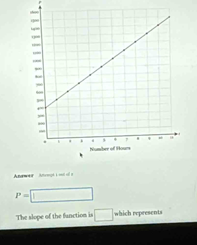 P
Answer Attempt 1 out of 2
P=□
The slope of the function is □ which represents