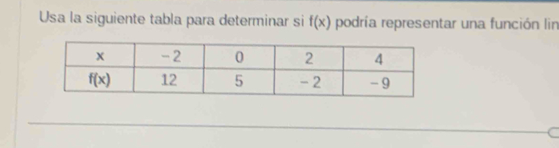 Usa la siguiente tabla para determinar si f(x) podría representar una función lin