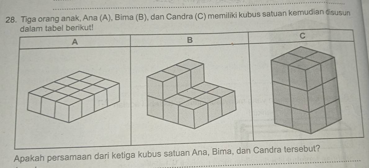 Tiga orang anak, Ana (A), Bima (B), dan Candra (C) memiliki kubus satuan kemudian disusun 
dalam tabel berikut! 
C 
A 
B 
Apakah persamaan dari ketiga kubus satuan Ana, Bima, dan Candra tersebut?