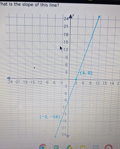 hat is the slope of this line?
-8 2