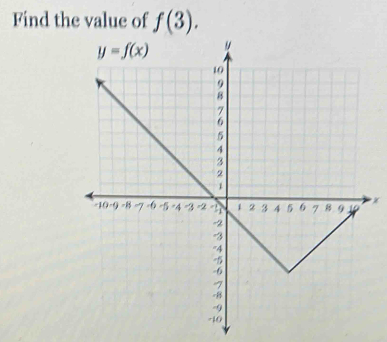 Find the value of f(3).
%