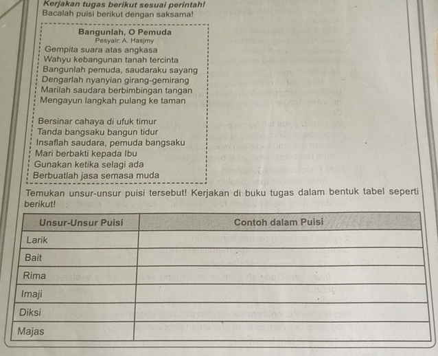 Kerjakan tugas berikut sesuai perintah! 
Bacalah puisi berikut dengan saksama! 
Bangunlah, O Pemuda 
Pesyair: A. Hasjmy 
Gempita suara atas angkasa 
Wahyu kebangunan tanah tercinta 
Bangunlah pemuda, saudaraku sayang 
Dengarlah nyanyian girang-gemirang 
Marilah saudara berbimbingan tangan 
Mengayun langkah pulang ke taman 
Bersinar cahaya di ufuk timur 
Tanda bangsaku bangun tidur 
Insaflah saudara, pemuda bangsaku 
Mari berbakti kepada Ibu 
Gunakan ketika selagi ada 
Berbuatlah jasa semasa muda 
Temukan unsur-unsur puisi tersebut! Kerjakan di buku tugas dalam bentuk tabel seperti 
berikut!