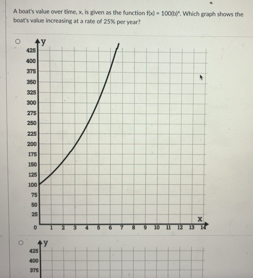 Gelöst:A boat's value over time, x, is given as the function f(x)=100(b ...