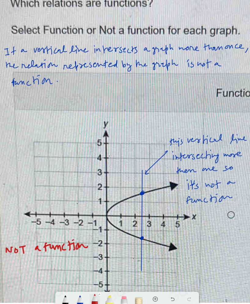 Which relations are functions? 
Select Function or Not a function for each graph. 
Functio