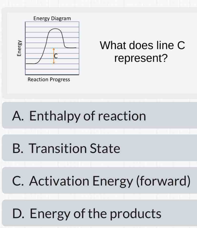 Energy Diagram
What does line C
C
represent?
Reaction Progress
A. Enthalpy of reaction
B. Transition State
C. Activation Energy (forward)
D. Energy of the products