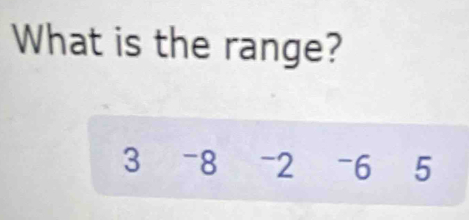 What is the range?
3 -8 -2 -6 5