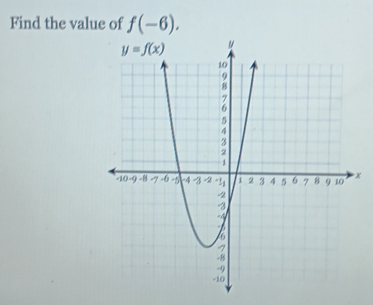 Find the value of f(-6).
%