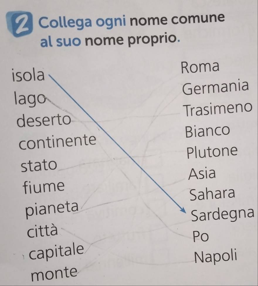 Collega ogni nome comune 
al suo nome proprio. 
isola Roma 
Germania 
lago 
deserto Trasimeno 
Bianco 
continente 
Plutone 
stato 
Asia 
fiume 
Sahara 
pianeta 
Sardegna 
città 
capitale Po 
Napoli 
monte