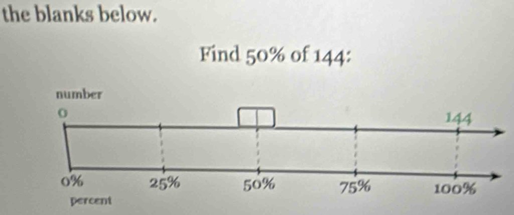 the blanks below. 
Find 50% of 144 :