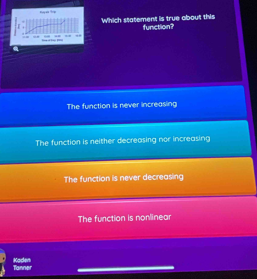 Kayak Trip
10
Which statement is true about this
J function?
( 1.00 12.00 13.00 14.00 15.00 18 00
Time of Day (Hrs)
The function is never increasing
The function is neither decreasing nor increasing
The function is never decreasing
The function is nonlinear
Kaden
Tanner