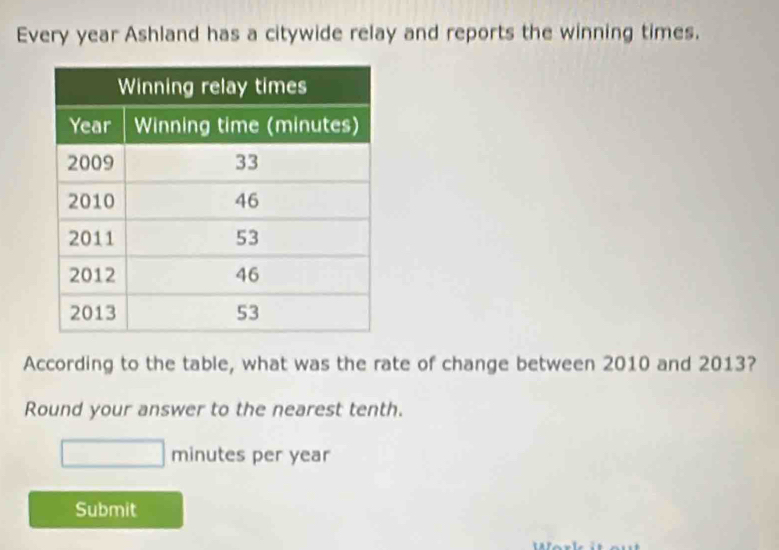 Every year Ashland has a citywide relay and reports the winning times. 
According to the table, what was the rate of change between 2010 and 2013? 
Round your answer to the nearest tenth.
minutes per year
Submit