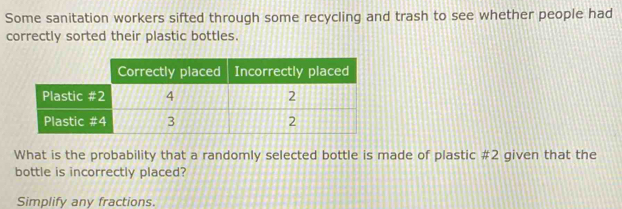 Some sanitation workers sifted through some recycling and trash to see whether people had 
correctly sorted their plastic bottles. 
What is the probability that a randomly selected bottle is made of plastic #2 given that the 
bottle is incorrectly placed? 
Simplify any fractions.