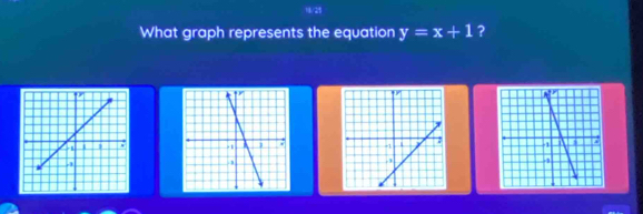 What graph represents the equation y=x+1 ?