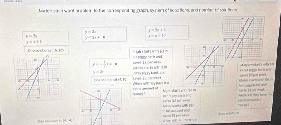 Sincere Lew 
Match each word problem to the corresponding graph, system of equations, and number of solutions.
y=2x
y=2x+6
y=2x
y=2x+10
y=x+10
y=x+6
, 
One solution at (6,12)
Elijah starts with $0 in 
his piggy bank and 
saves $2 per week.
y=- 1/2 x+10 James starts with $10
Maryam starts with $0
y=2x n his piggy bank andin her piggy bank and 
One solution at (4,8) saves $2 per week.saves $2 per week. 
^ When will they have theMalak starts with $6 in 
same amount of Myra starts with $6 in saves $1 per week. her piggy bank and 
money? her piggy pank and When will they have the 
saves $2 per week. same amount of 
Aarav starts with $10 money? 
in his account and 
One solution at (4,14) saves $1 per week. Zera salutions 
When wil △ have the