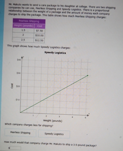 Mr. Makuto wants to send a care package to his daughter at college. There are two shipping
companies he can use, Peerless Shipping and Speedy Logistics. There is a proportional
relationship between the weight of a package and the amount of money each company
charges to ship the package. This table shows how much Peerless Shipping charges:
This graph shows how much Speedy Logistics charges:
unds)
Which company charges less for shipping?
Peerless Shipping Speedy Logistics
How much would that company charge Mr. Makuto to ship a 3.5-pound package?
s