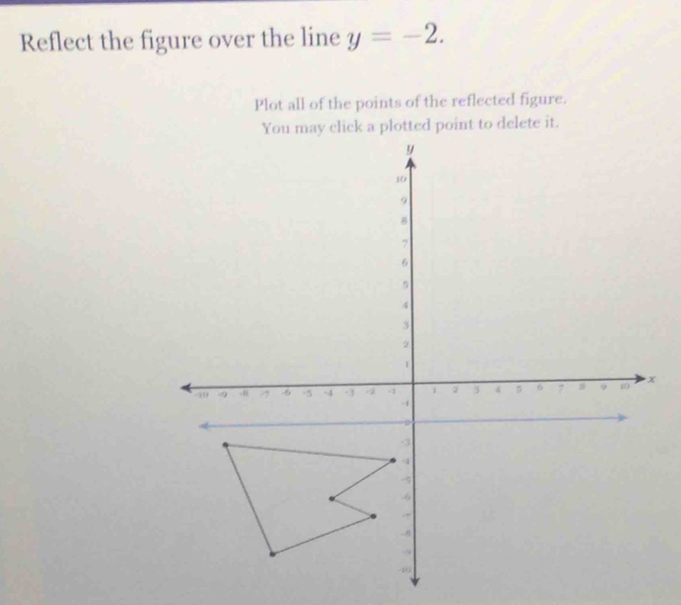 Reflect the figure over the line y=-2. 
Plot all of the points of the reflected figure. 
You may click a plotted point to delete it.
y
10
9
B
7
6
4
3
2
1
49 -9 -6 -5 -4 -3 1 2 3 4 6 7 B 9 10 x
-3
-
-9
-6
-8
-9
-40