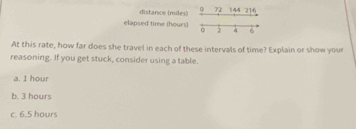 distance (miles) 72 144 216
elapsed time (hours)
At this rate, how far does she travel in each of these intervals of time? Explain or show your
reasoning. If you get stuck, consider using a table.
a. 1 hour
b. 3 hours
c. 6.5 hours