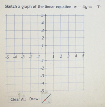 Solved: Sketch a graph of the linear equation. x-4y=-7 Clear All Draw ...