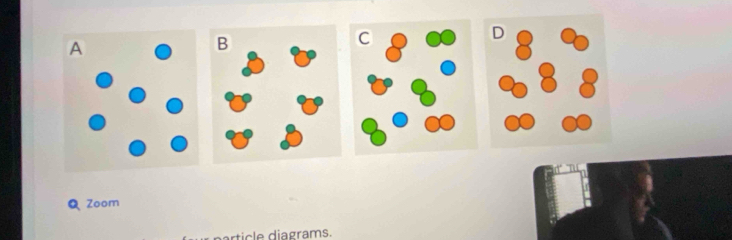 Zoom 
rticle diagrams.