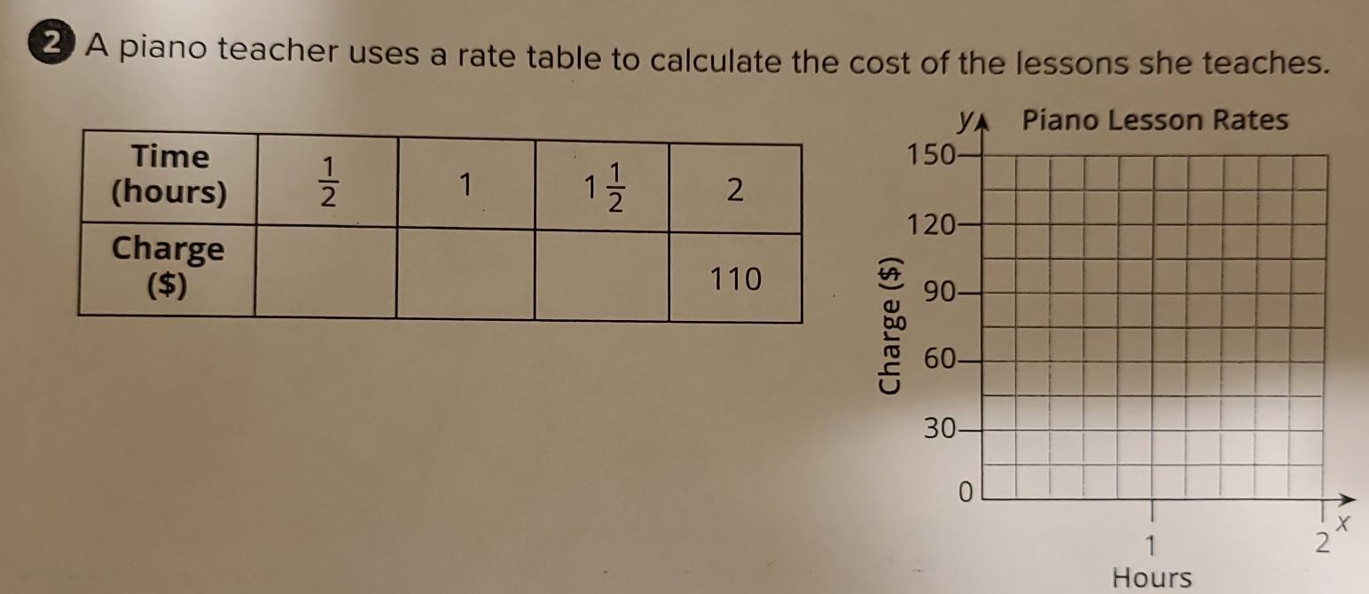 A piano teacher uses a rate table to calculate the cost of the lessons she teaches.
X
Hours