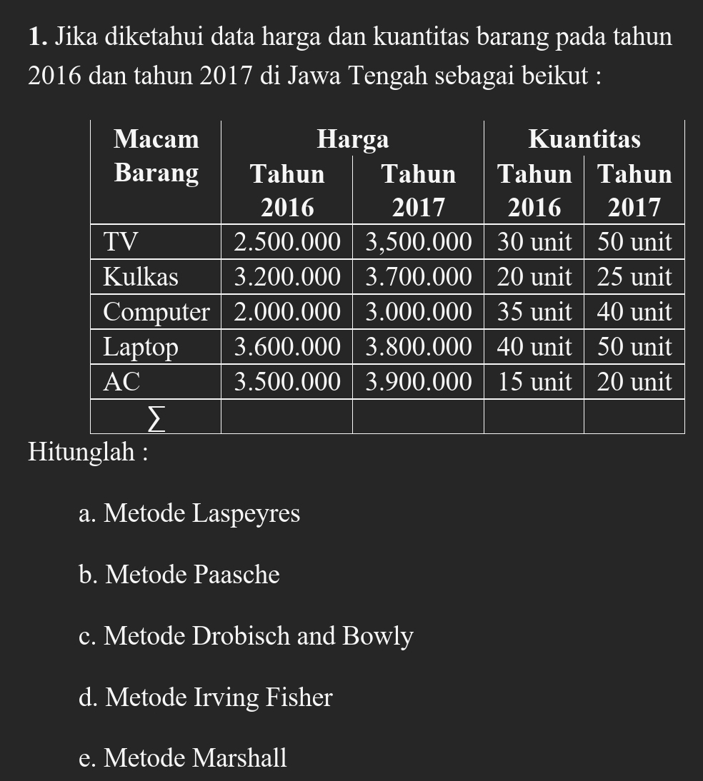 Jika diketahui data harga dan kuantitas barang pada tahun
2016 dan tahun 2017 di Jawa Tengah sebagai beikut :
Hitunglah :
a. Metode Laspeyres
b. Metode Paasche
c. Metode Drobisch and Bowly
d. Metode Irving Fisher
e. Metode Marshall