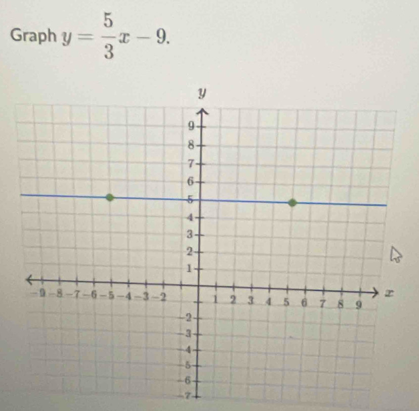 Graph y= 5/3 x-9.
-7