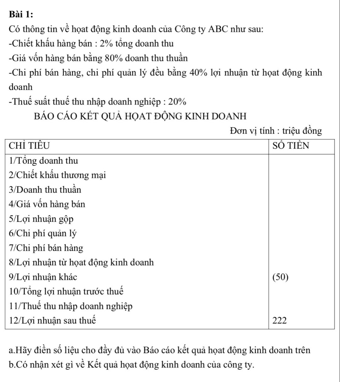 Có thông tin về họat động kinh doanh của Công ty ABC như sau: 
-Chiết khẩu hàng bán : 2% tổng doanh thu 
-Giá vốn hàng bán bằng 80% doanh thu thuần 
-Chi phí bán hàng, chi phí quản lý đều bằng 40% lợi nhuận từ họat động kinh 
doanh 
-Thuế suất thuế thu nhập doanh nghiệp : 20%
BÁO CÁO KÉT QUẢ HQAT ĐỘNG KINH DOANH 
C 
1 
2 
3 
4 
5 
6 

9 
a.Hãy điền số liệu cho đầy đủ vào Báo cáo kết quả họat động kinh doanh trên 
b.Có nhận xét gì về Kết quả họat động kinh doanh của công ty.