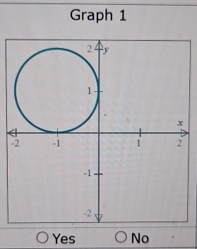 Graph 1
-
Yes No