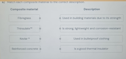 Match each composite material to the correct description. 
Composite material Description 
Fibreglass o Used in building materials due to its strength 
Thinsulate' o Is strong, lightweight and corrosion-resistant 
Kevlar * 。 Used in bulletproof clothing 
Reimforced concrete o Is a good thermal insulator