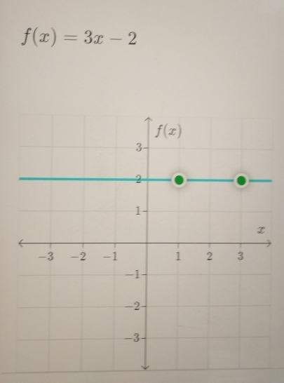 f(x)=3x-2