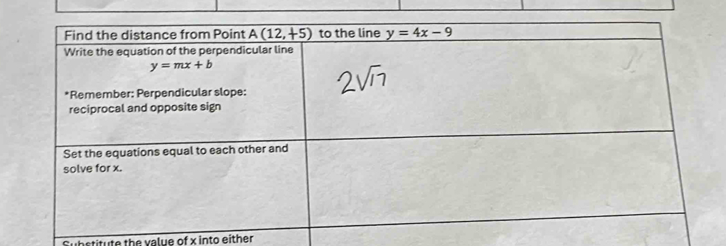 Substitute the value of x into either