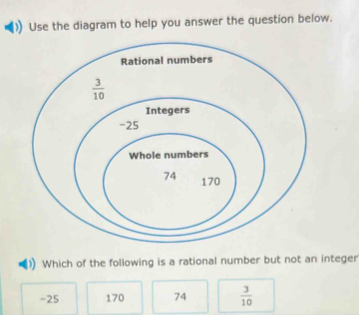 Use the diagram to help you answer the question below.
Which of the following is a rational number but not an integer
-25 170 74  3/10 