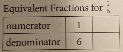 Equivalent Fractions for  1/6 