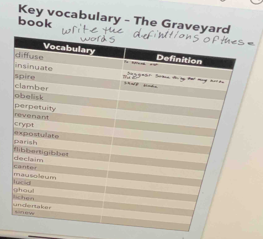 Key vocabulary - The Graveyard 
book