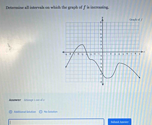 Determine all intervals on which the graph of f is increasing. 
Answer Attempt 1 out of 2 
Additional Solution No Solution 
Submit Answer