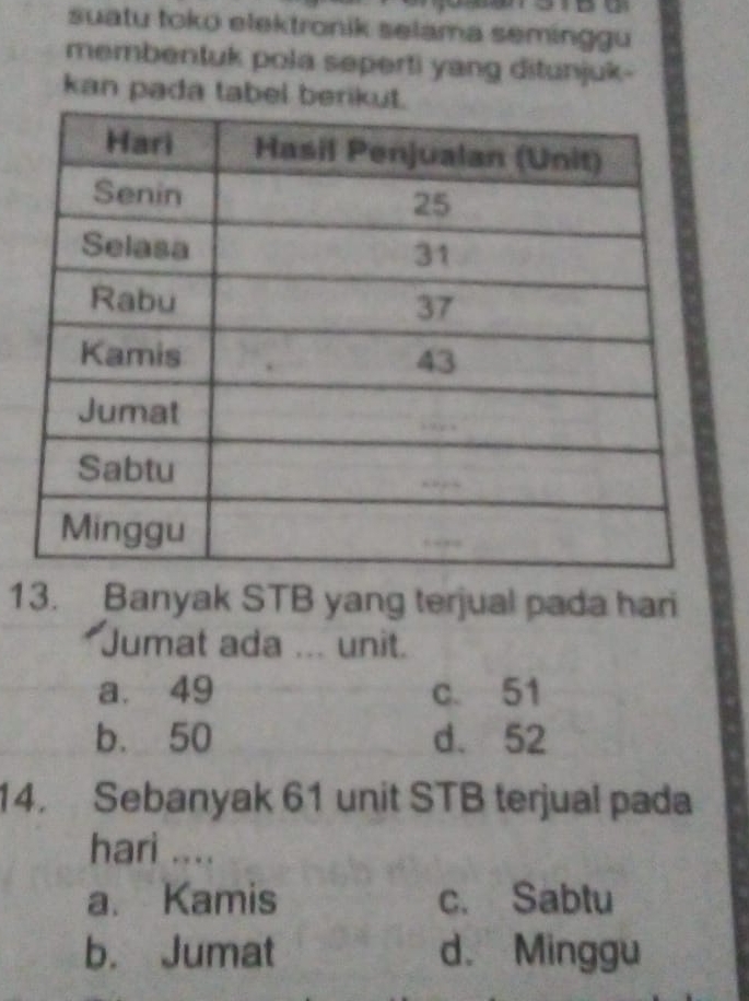 suatu toko elektronik selama seminggu
membentuk pola seperti yang ditunjuk-
kan pada tabel b
13. Banyak STB yang terjual pada hari
Jumat ada ... unit.
a. 49 c. 51
b. 50 d. 52
14. Sebanyak 61 unit STB terjual pada
hari ....
a. Kamis c. Sabtu
b. Jumat d. Minggu