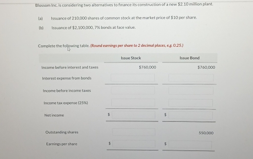 Blossom Inc. is considering two alternatives to finance its construction of a new $2.10 million plant. 
(a) Issuance of 210,000 shares of common stock at the market price of $10 per share. 
(b) lissuance of $2,100,000, 7% bonds at face value. 
Complete the following table. (Round earnings per share to 2 decimal places, e.g. 0.25.) 
Issue Stock Issue Bond 
Income before interest and taxes $760,000 $760,000
Interest expense from bonds 
income before income taxes 
Income tax expense (25%) 
Net income $ $
Outstanding shares 5SD,000
Earnings per share $ $