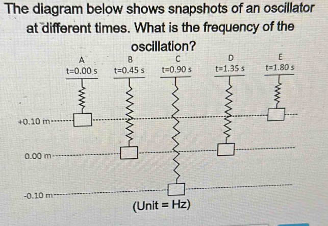 The diagram below shows snapshots of an oscillator
at different times. What is the frequency of the
oscillation?
(U_r it =Hz)