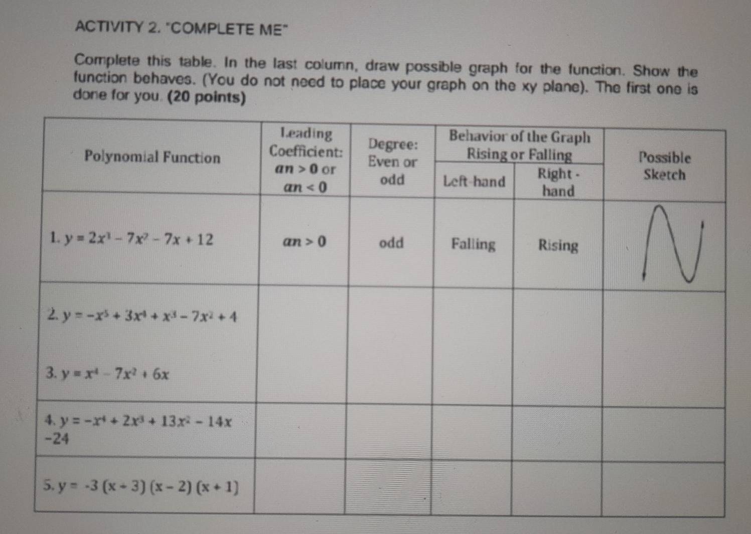 ACTIVITY 2. "COMPLETE ME"
Complete this table. In the last column, draw possible graph for the function. Show the
function behaves. (You do not need to place your graph on the xy plane). The first one is
done for you. (20 points)