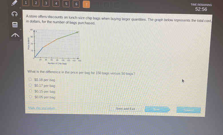 1 2 3 4 5 6 TIME REMAINING
52:56
A store offers discounts on lunch-size chip bags when buying larger quantities. The graph below represents the total cost,
in dollars, for the number of bags purchased
What is the difference in the price per bag for 150 bags versus 50 bags?
$O.18 per hay
50.17 per bag
$0.15 per bag
$0.05 per bag
Malk th R isum Save and Exit Snt