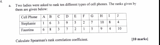 Two ladies were asked to rank ten different types of cell phones. The ranks given by 
them are given below: 
Calculate Spearman's rank correlation coefficient. [10 marks]