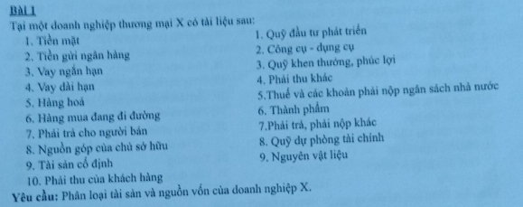 Tại một doanh nghiệp thương mại X có tải liệu sau: 
1. Tiền mặt 1. Quỹ đầu tư phát triển 
2. Tiền gửi ngân hàng 2. Công cụ - dụng cụ 
3. Vay ngắn hạn 3. Quỹ khen thướng, phúc lợi 
4. Vay dài hạn 4. Phải thu khác 
5. Hàng hoá 5.Thuế và các khoản phải nộp ngân sách nhà nước 
6. Hàng mua đang đi đường 6. Thành phẩm 
7. Phải trả cho người bán 7.Phải trả, phải nộp khác 
8. Nguồn góp của chủ sở hữu 8. Quỹ dự phòng tài chính 
9. Tài sản cố định 9. Nguyên vật liệu 
10. Phải thu của khách hàng 
Yêu cầu: Phân loại tài sản và nguồn vốn của doanh nghiệp X.