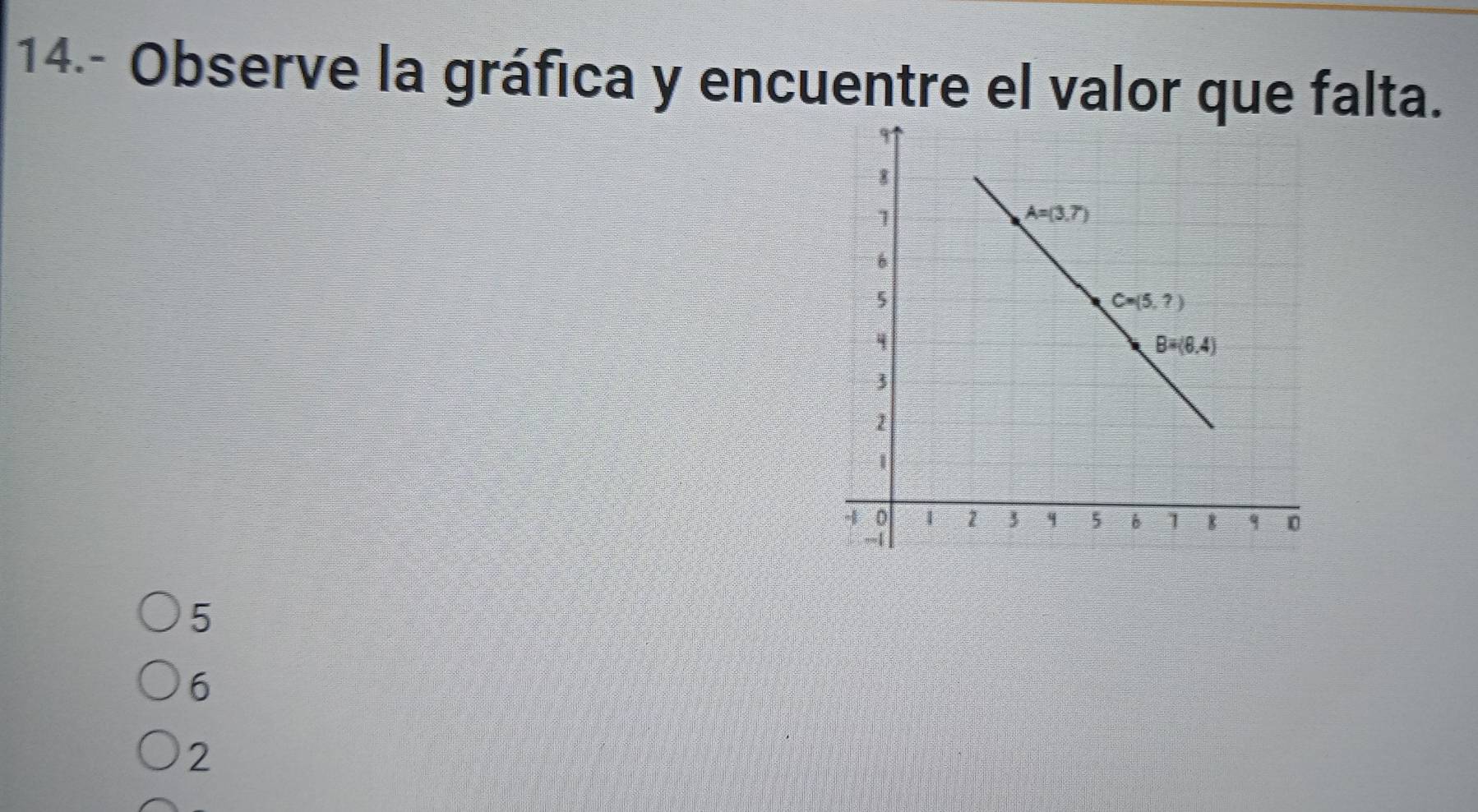 14- Observe la gráfica y encuentre el valor que falta.
5
6
2