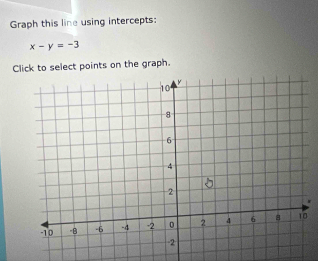 Graph this line using intercepts:
x-y=-3
Click to select points on the graph.