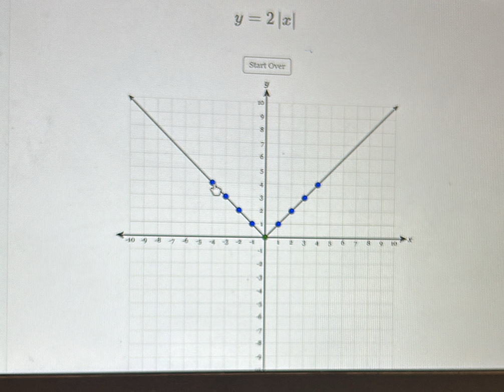 y=2|x|
Start Over