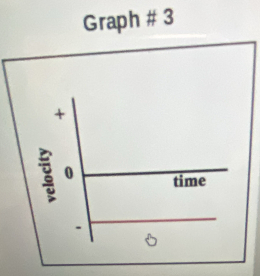 Graph # 3 
+ 
0 
time 
-