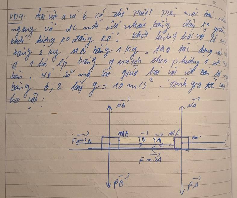 upa: zhai váh a là b có the mud pnēi mnàì bāi aà 
nglang va afc mdh cin whan bāng day to go 
chon hiing po draing ke: Thoh lucing hal ws i m 
baing 2 leg mó bang n lcg. tāo tāi dong 
A hui sp bang guingon thao p huing n on 
ban, He 56^2
bang o, 2 lay g=10m/s^2
hai can
vector NB
vector NA
MB -j to mA
TB
FemJB TA
Fmvector JA
PB
vector PA